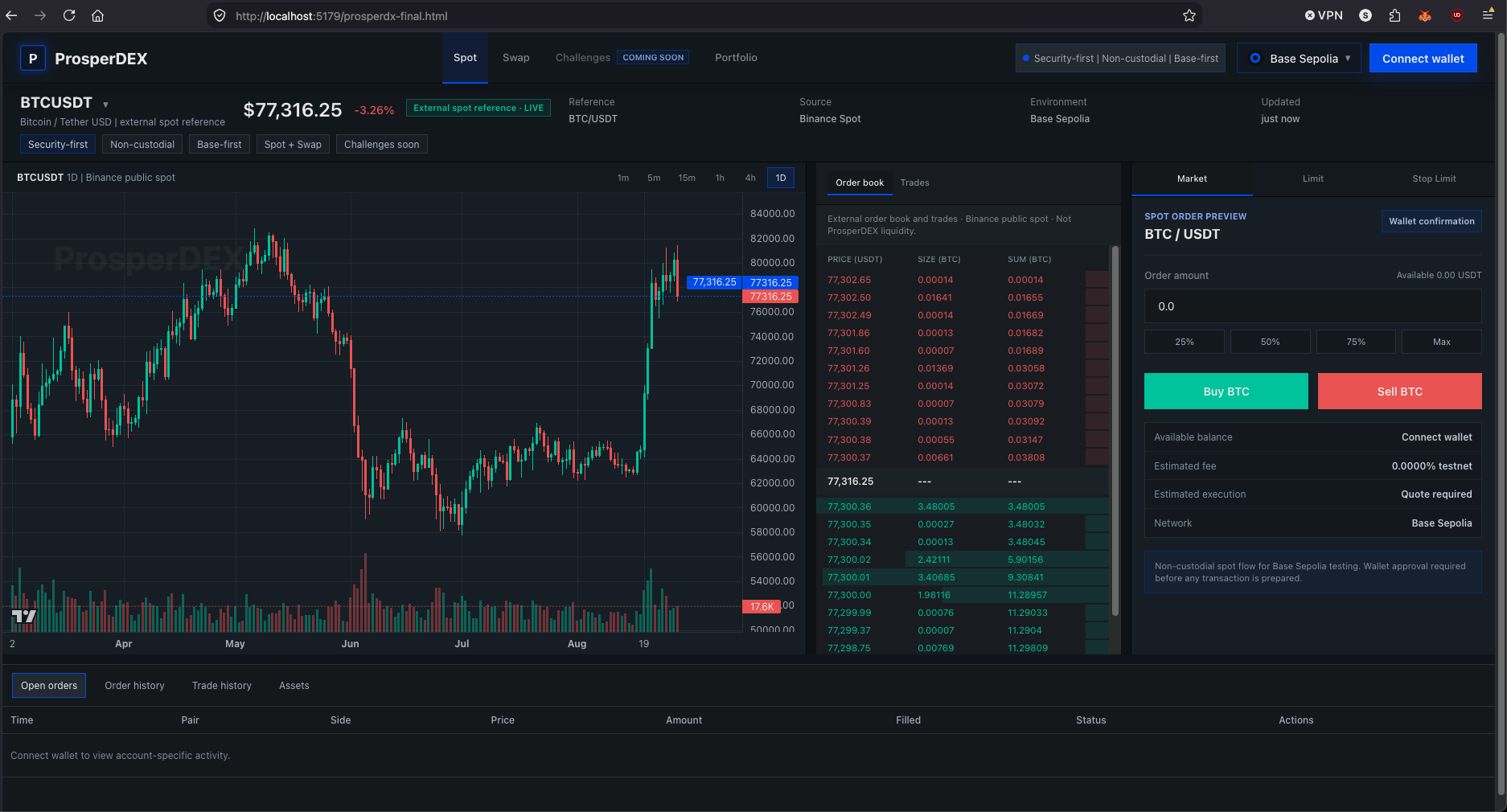 ProsperDEX Spot trading interface showing BTC USDT, external spot reference, chart, order book, Spot Order Preview, and Base Sepolia.